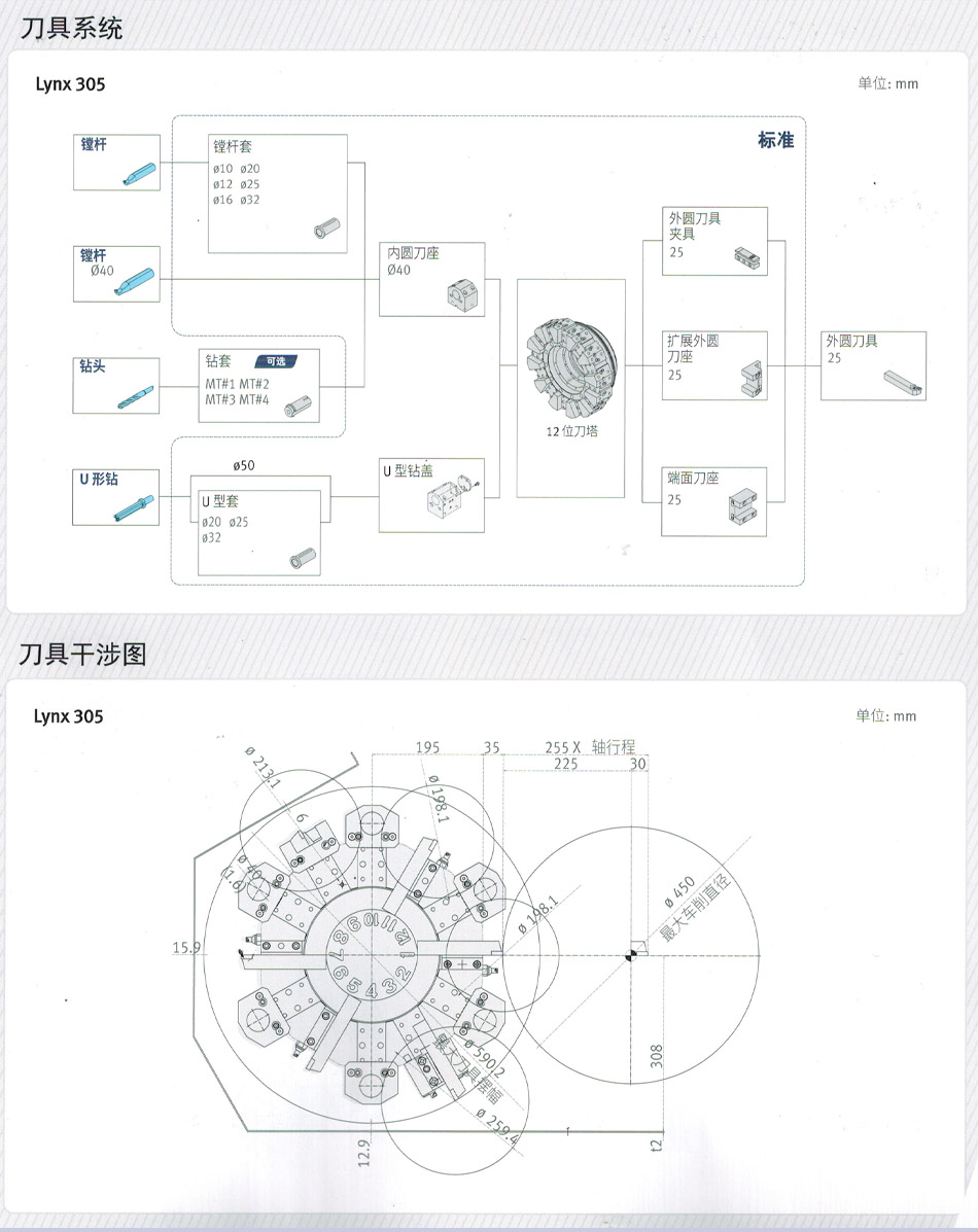 廈門(mén)數(shù)控車床
